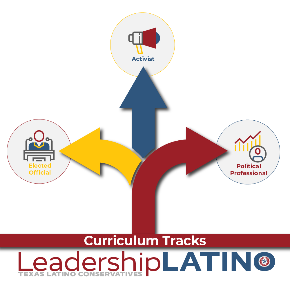 Texas Latino Conservatives PAC to hold their LeadershipLATINO Denton